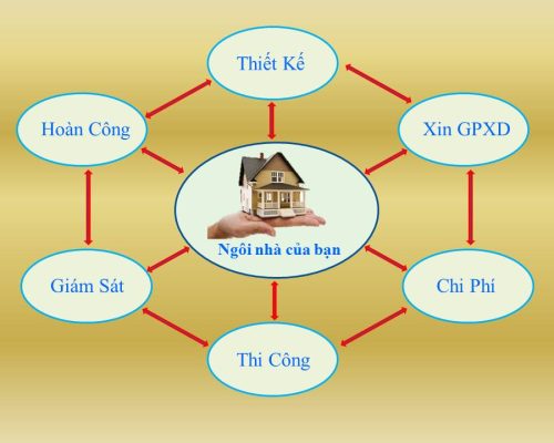 cac-buoc-chuan-bi-xay-nha